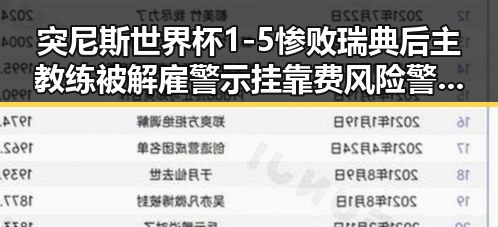 突尼斯世界杯1-5惨败瑞典后主教练被解雇警示挂靠费风险警方提示出借专业技术证书当心钱证两空